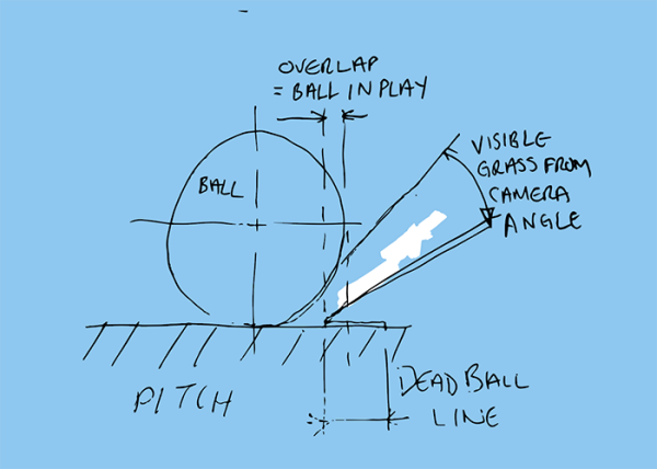 No Tippex, No Party!